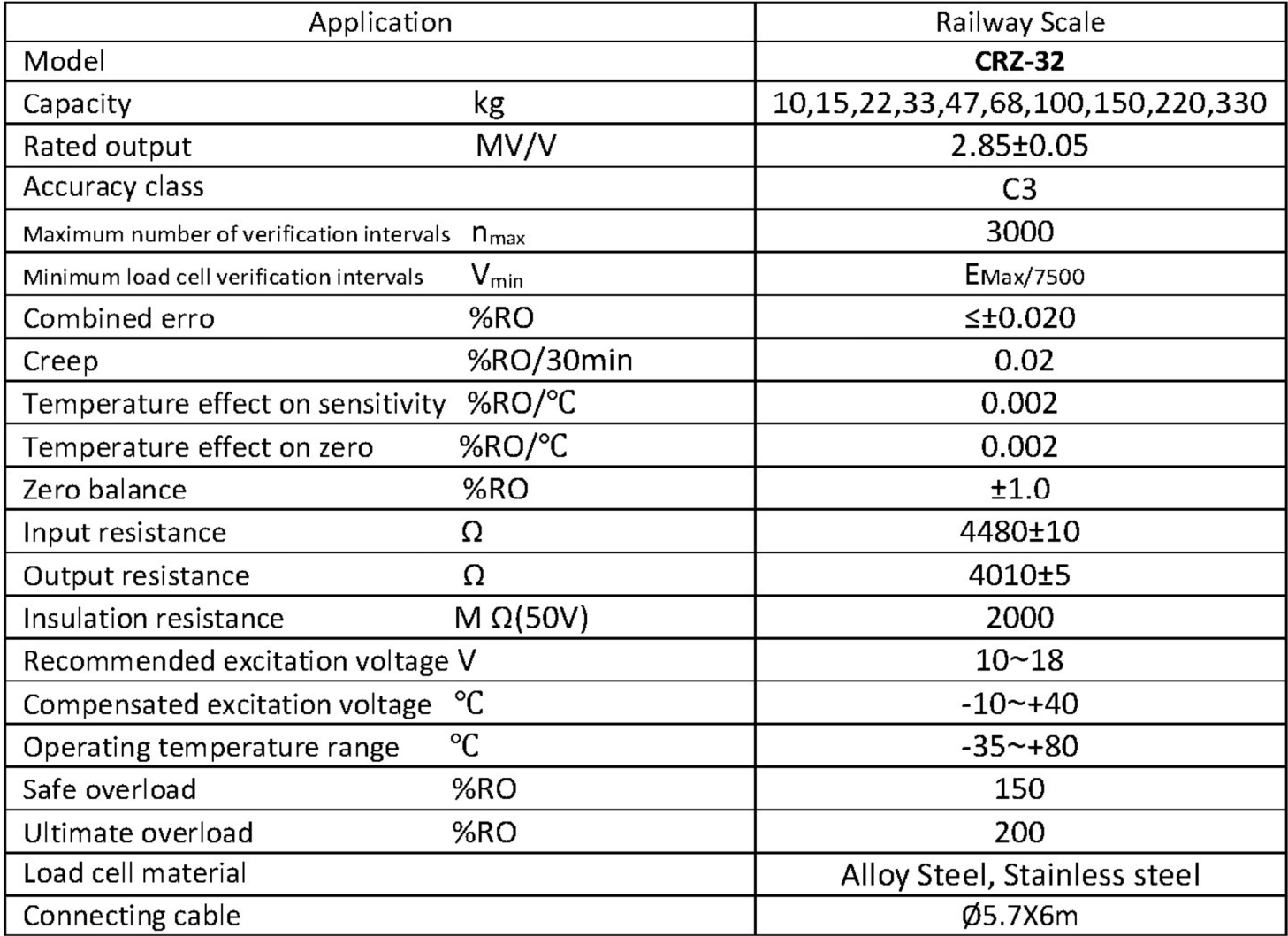 RTN Load Cell - Unitech System and Automation